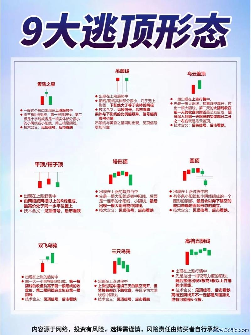 s63coupe外汇投资必读：3大避坑技巧与2024高收益策略