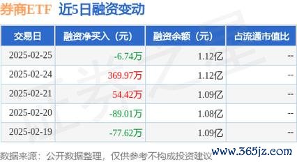永信股票股价震荡如何布局？网络安全+券商买入建议近半年2家机构看好融资余额8连增