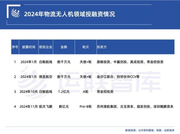 永聯物流股票值得買嗎？2024物流投資趨勢解析〔專家推薦〕