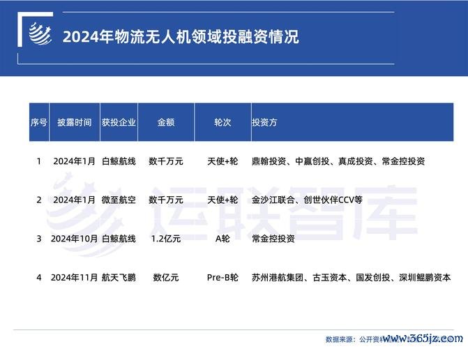 永聯物流股票值得買嗎？2024物流投資趨勢解析〔專家推薦〕