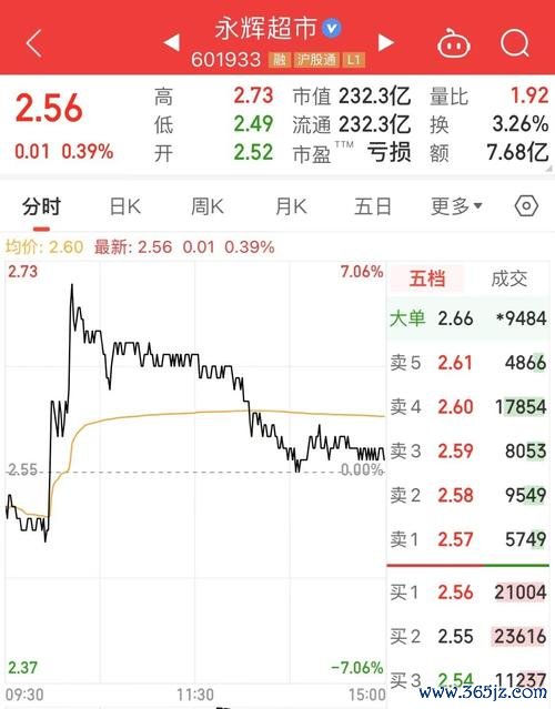 永辉股票2025年关店潮引监管警示：叶国富改革成效预测与上交所数据对比〔专家解析〕