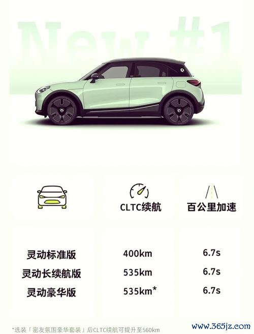 smart外匯車2025海外購車首選梅賽德斯背書×銷量年增7%避坑指南