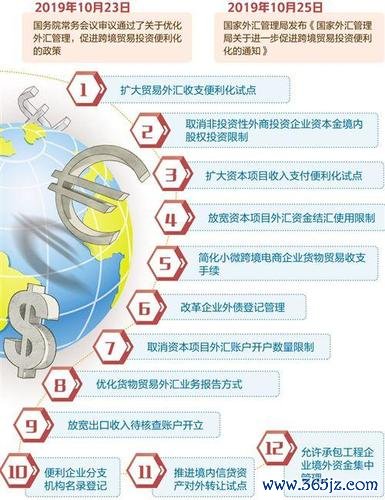 Swift外汇跨境转账难题如何破解？三步保障资金安全秘诀