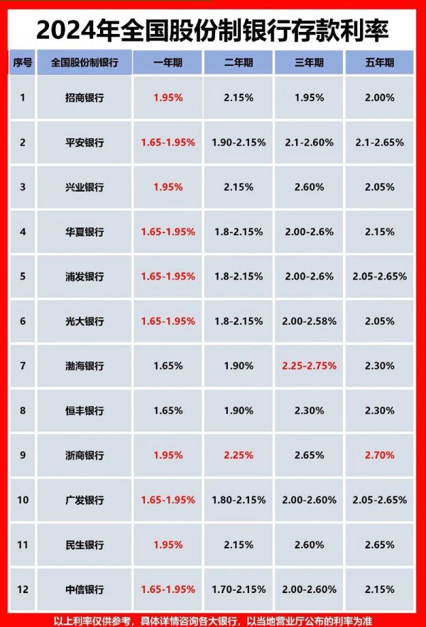 taifx3臺北外匯市場美金拆款利率趨勢解析：2024年數據預測與銀行業影響評估