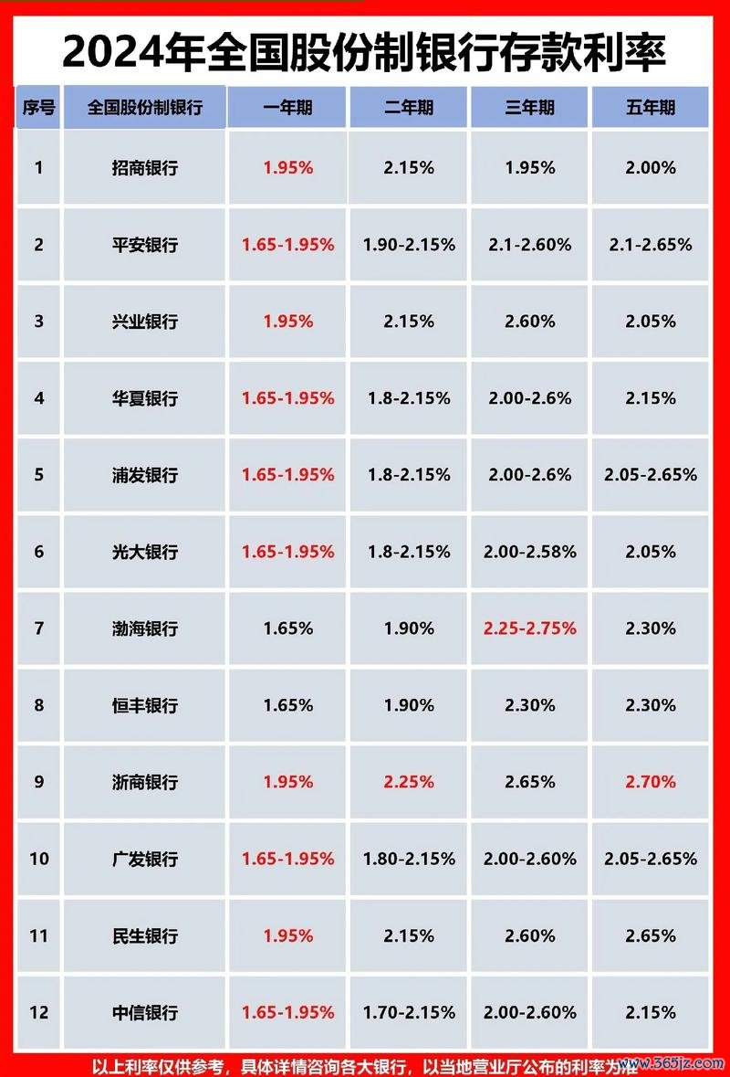taifx3臺北外匯市場美金拆款利率趨勢解析：2024年數據預測與銀行業影響評估