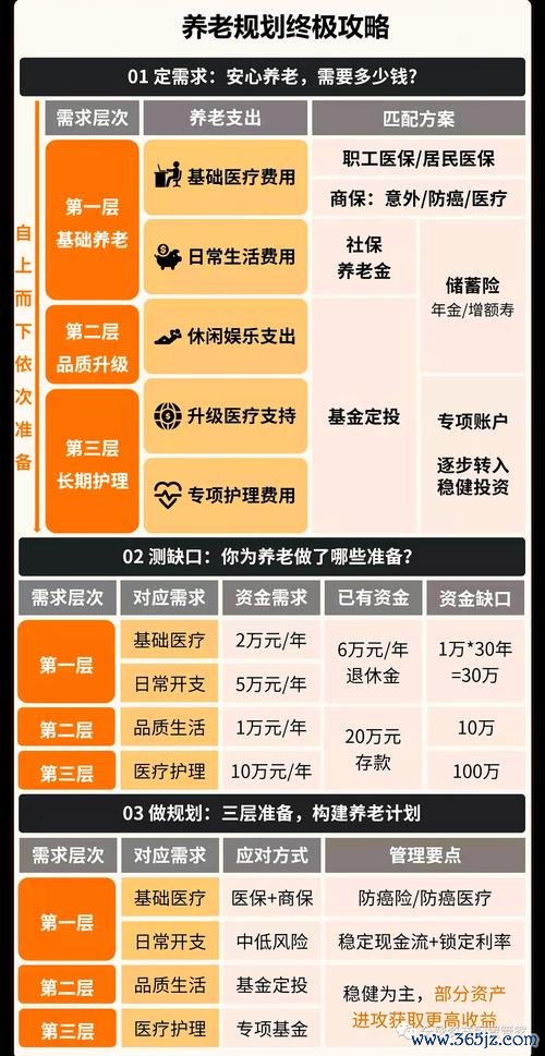 泰金寶股票投資指南：養老財富管理平台如何提升收益2025權威數據解析+泰康養老保險背書