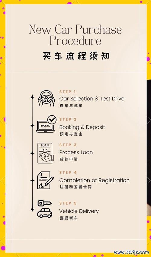 vito外匯車購車痛點解析：三步驟省30%成本+專業顧問服務保障