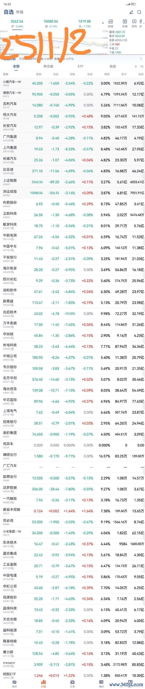 港股0050收盤價走勢解析：2025年地產投資板塊數據與股息率分析實測推薦