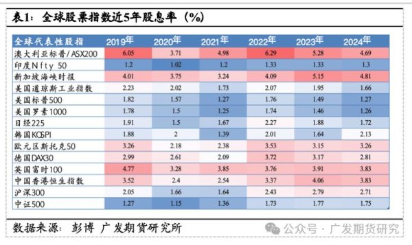 港股0050收盤價走勢解析：2025年地產投資板塊數據與股息率分析實測推薦