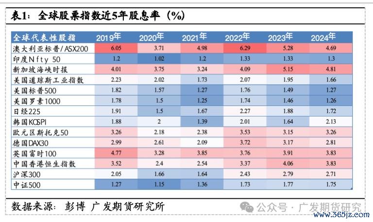 港股0050收盤價走勢解析：2025年地產投資板塊數據與股息率分析實測推薦