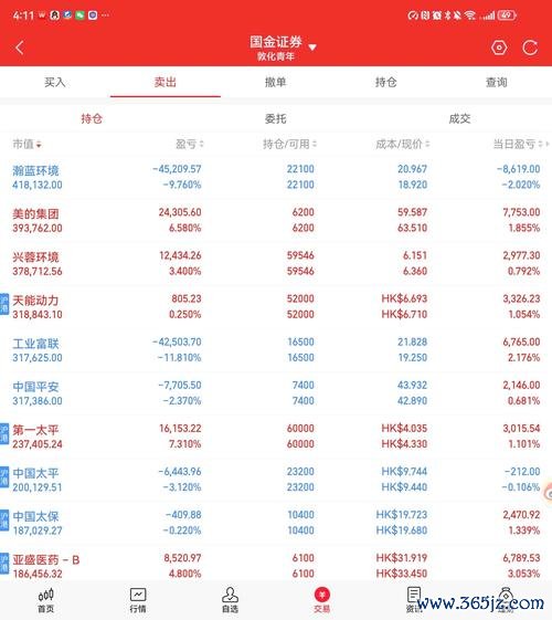 港股0050歷年股價走勢全解析3步驟看懂2010-2025年投資報酬率香港小輪+Excel圖表技巧