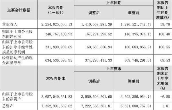 漢磊股票2024年投資解析：碳化硅代工價格戰與8吋晶圓廠合作影響數據對比+台積電背書