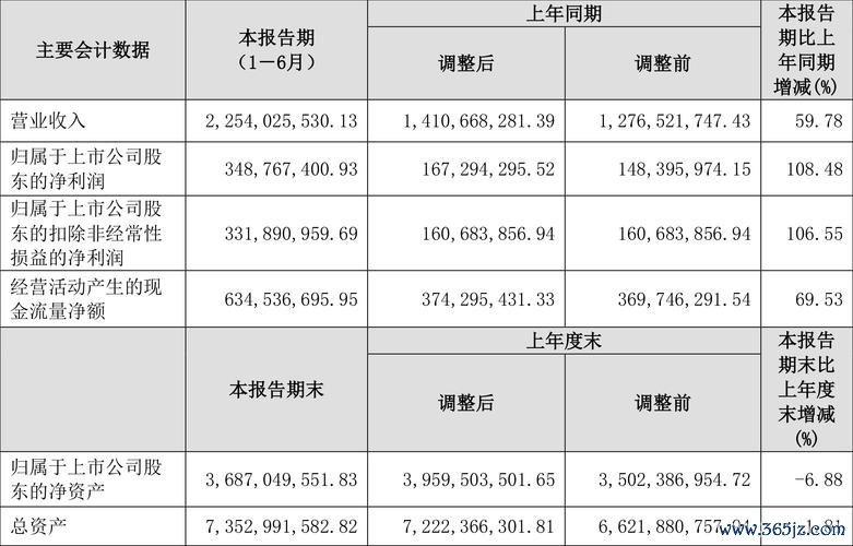漢磊股票2024年投資解析：碳化硅代工價格戰與8吋晶圓廠合作影響數據對比+台積電背書