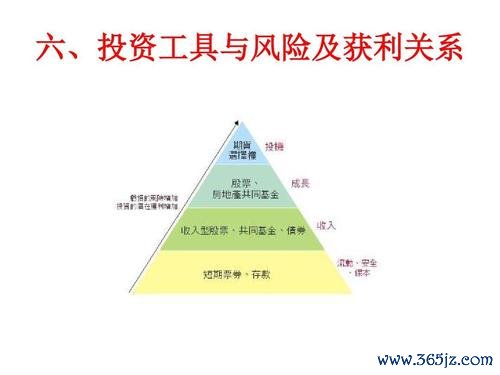 W204C250外匯投資避坑指南：3大安全交易策略與實戰工具解析