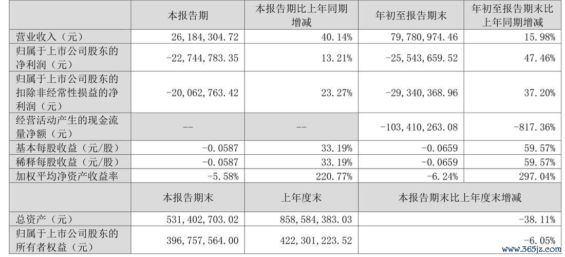 漢科股票？2023年投資風險與獲利策略市場趨勢+財報解析〔專家推薦〕