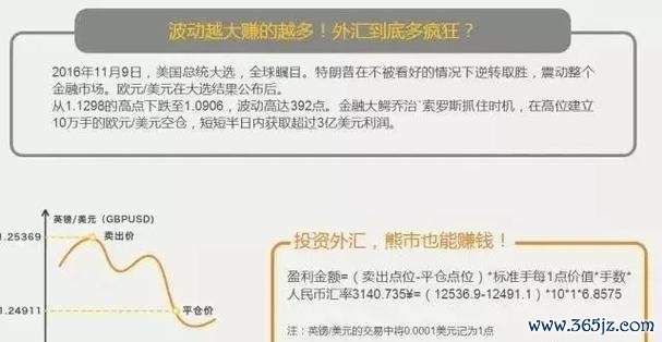 w205c200外匯高杠杆风险如何应对？自动对冲策略实现稳定收益