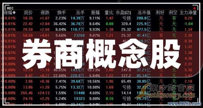 漲停股票如何買進？實測3大券商VIP通道成功率〔2025台股攻略〕