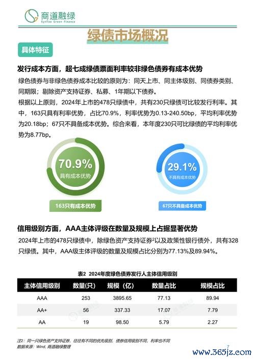 玉山股票投資解析：2024債轉股增資案例與資本結構優化綠康生化權威數據