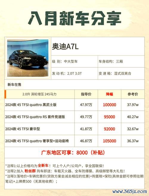 奧迪外匯車選購必看三大避坑指南與車主真實評價