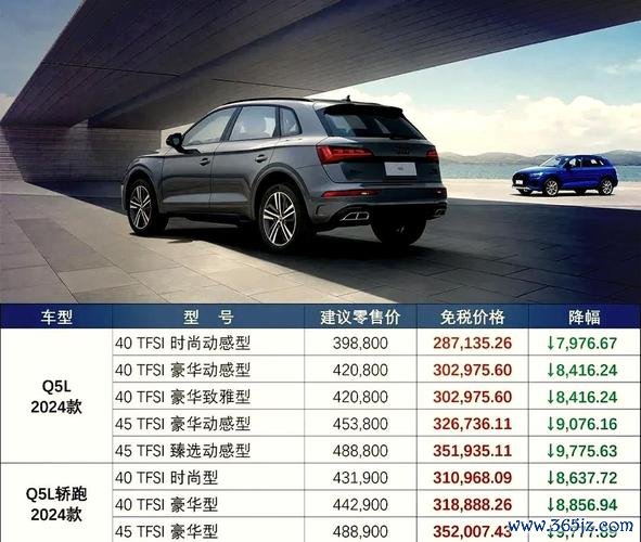 奧迪外匯車選購必看三大避坑指南與車主真實評價