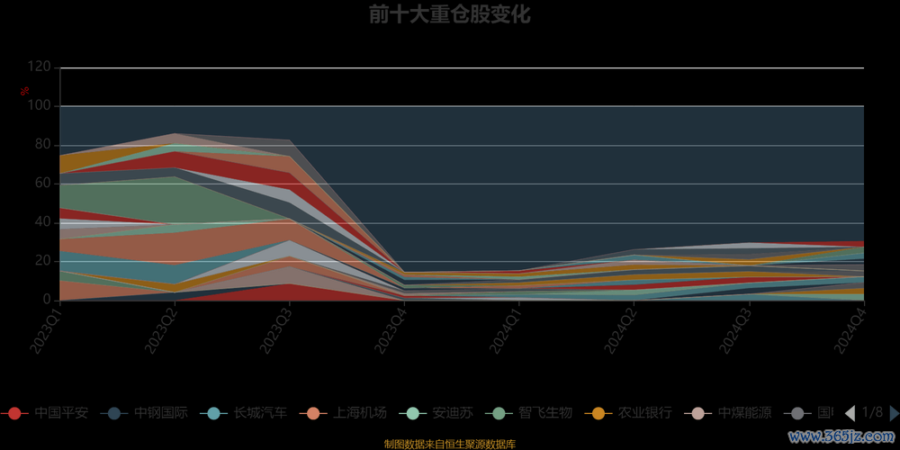 瑞銀中國精選股票基金：2024年市場反彈下的收益對比與晨星權威分析持倉調整解密