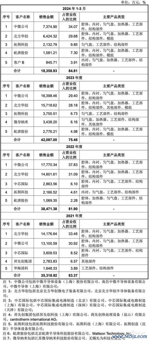 瑞鼎股票怎麼挑？2024半導體產業趨勢解析殖利率排行+分析師首選