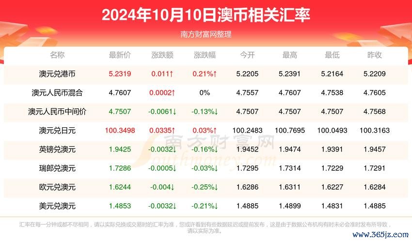 澳幣外匯 澳幣外匯波動加劇2024避險策略解密，資金安全如何保障？