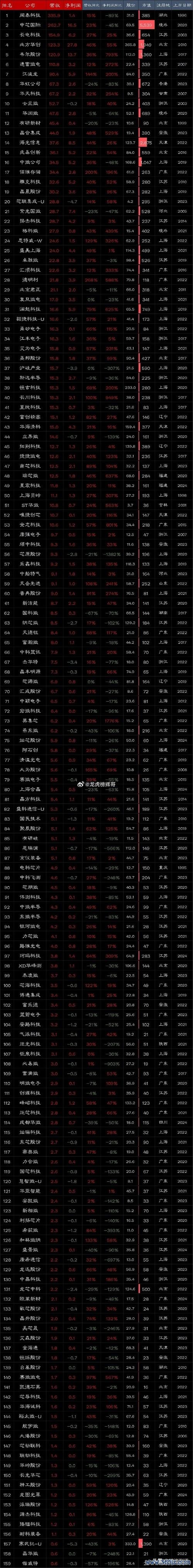 瑞鼎股票怎麼挑？2024半導體產業趨勢解析殖利率排行+分析師首選