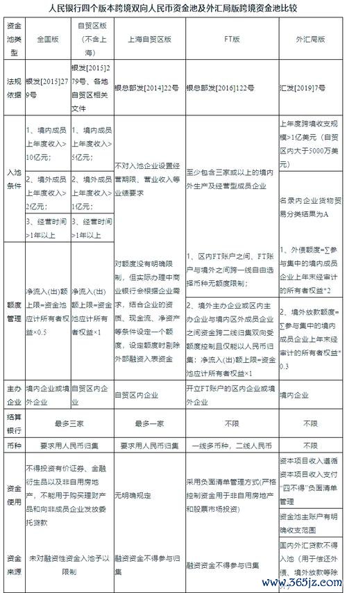 板信外匯企业跨境资金管理需求 定制化解决方案 年均节省成本15%案例解析