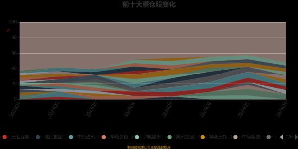 生技股票2025投資趨勢：MSCI新星康霈生技市值突破40億美元權威數據+產業對比