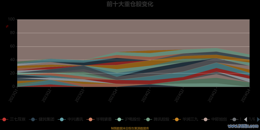 生技股票2025投資趨勢：MSCI新星康霈生技市值突破40億美元權威數據+產業對比