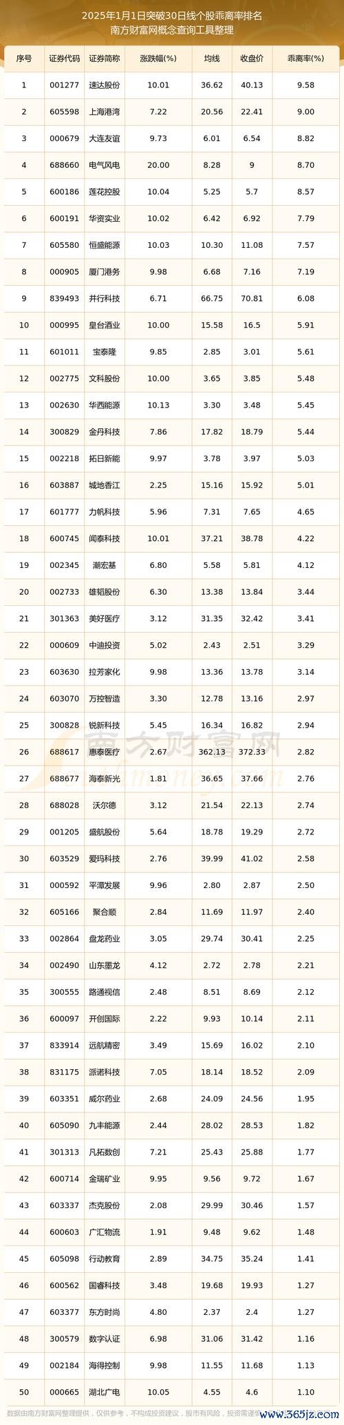 申購股票多久可以賣？上市後交易時機與規則解析2025台股新制