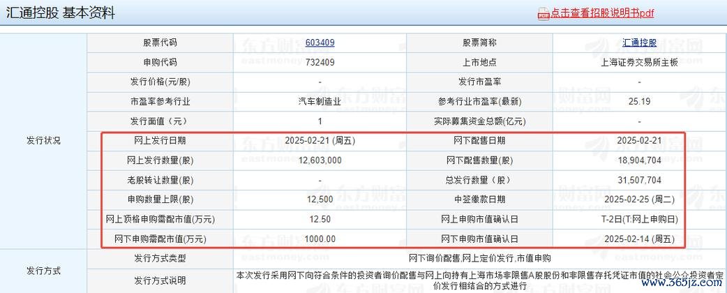 申購股票攻略：2025年新手必看3大風險點+中簽率提升技巧實測數據+權威解析