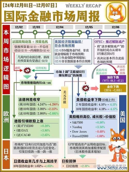 保时捷外汇投资新趋势：全球市场布局与高净值策略解析
