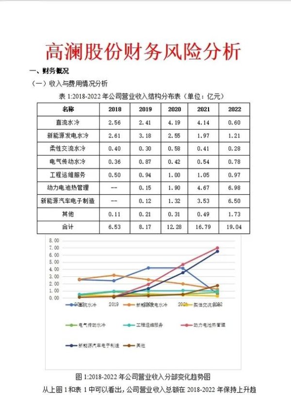 益登股票投資風險高？台灣股民必看2023財報分析+專家評價