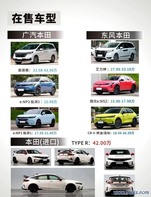 本田外匯車 本田外匯車選購困擾？2024精選車源指南，買家必看攻略