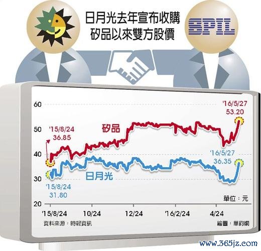 矽品股票不見了如何查詢？3步驟用台股系統快速找回持股紀錄（2023實測）