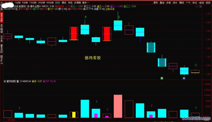 矽品股票不見了如何查詢？3步驟用台股系統快速找回持股紀錄（2023實測）