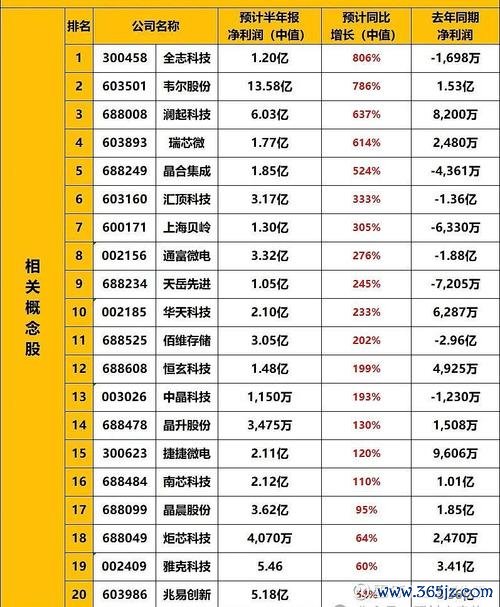 矽格股票值得投資嗎？2024半導體產業前景解析〔法人觀點最新預測〕