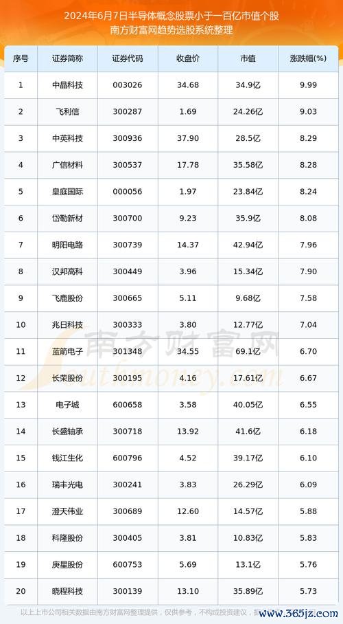 矽格股票值得投資嗎？2024半導體產業前景解析〔法人觀點最新預測〕