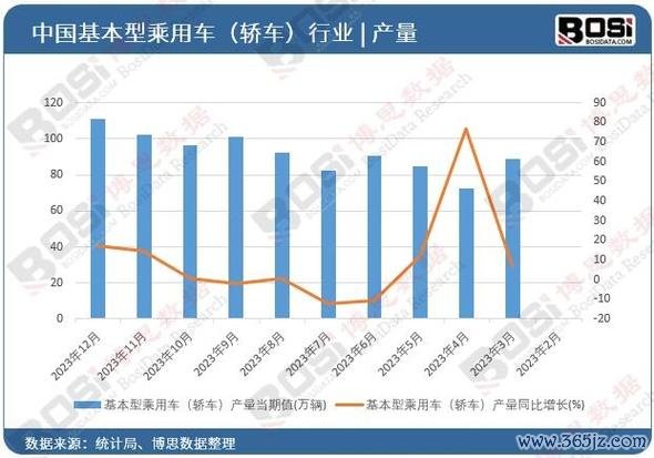 賓士外匯車價格解析 進口車市場需求與專屬購車方案2023最新數據