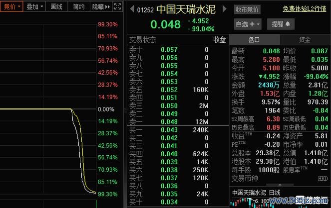 神準股票預測風波監管出手封號上交所數據揭投資風險