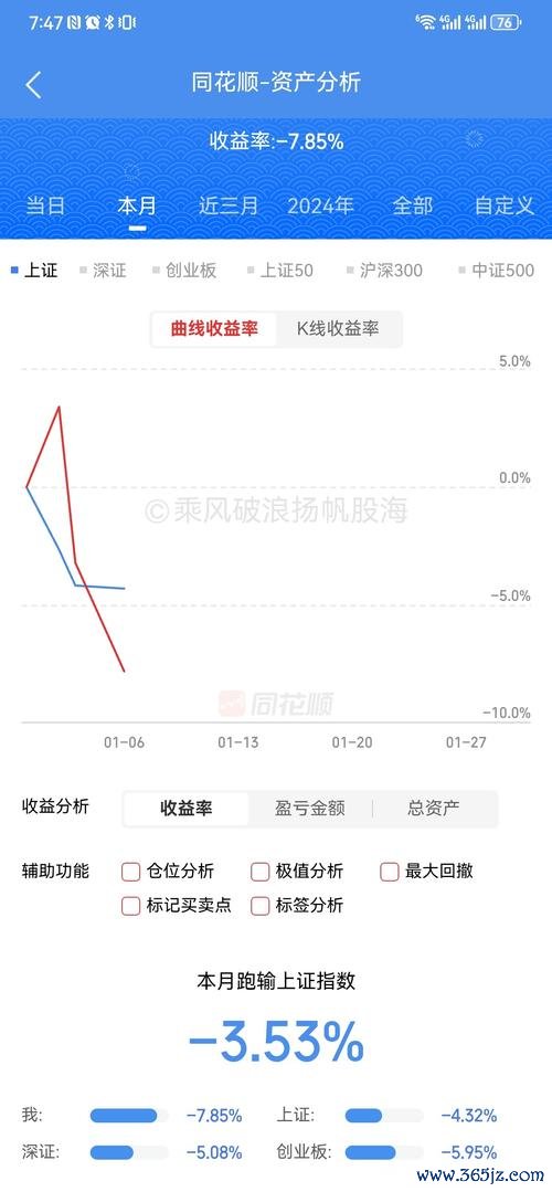神腦股票投資解析：2025科技股趨勢與收益對比台灣權威數據