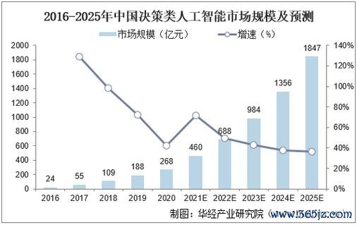 神腦股票投資解析：2025科技股趨勢與收益對比台灣權威數據