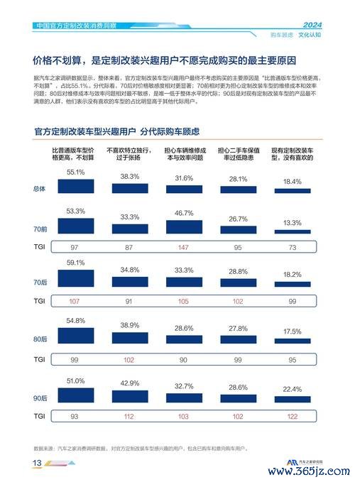賓士外匯需求激增 汽車行業專屬方案 數據支持的實效解決方案