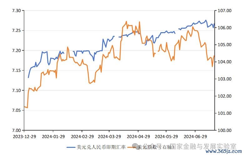 財經外匯;财经外汇：央行降准政策解读与人民币企稳下的投资策略
