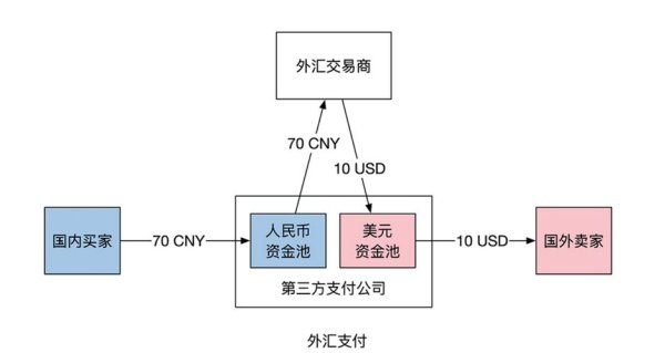 餐點外匯;餐飲業跨境支付方案：定制外匯管理策略助省15%成本