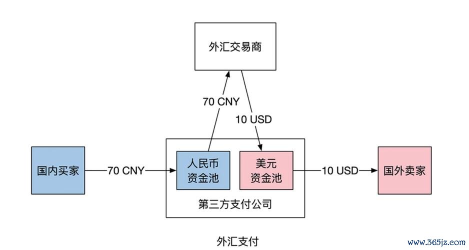 餐點外匯;餐飲業跨境支付方案：定制外匯管理策略助省15%成本