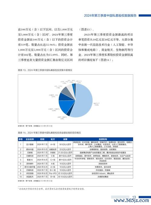 私募股票高回報策略與風險解析2024收益數據+權威分析