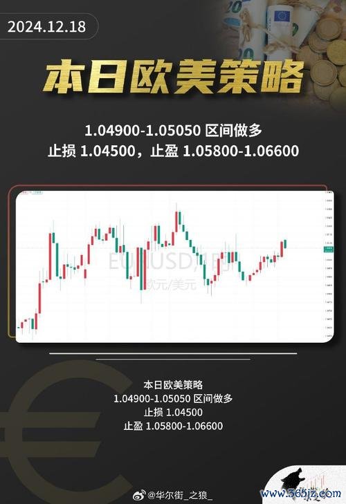 初階外匯宏典：新手入門三大痛點解析+實戰策略指南=快速盈利攻略